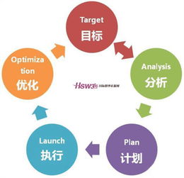 电子邮件营销在仪器仪表销售中的分类与应用策略